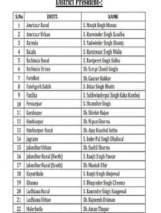 List